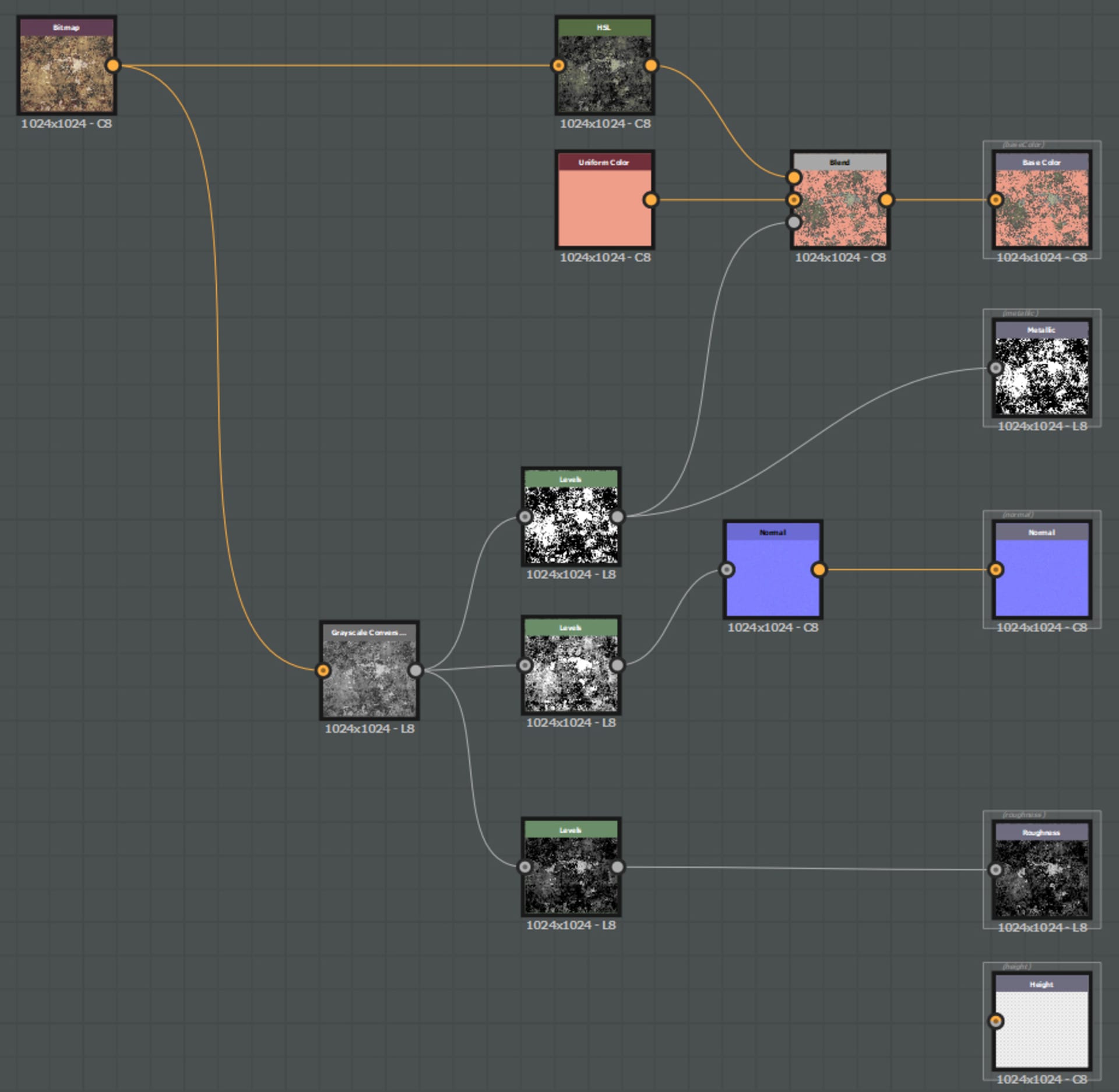 Substance Designer 树状显示贴图输出