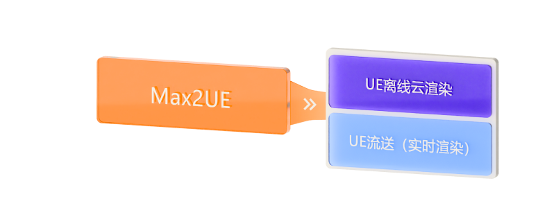 一站式UE服务平台